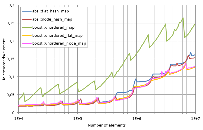 Scattered%20successful%20looukp.xlsx.plot